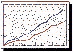 a positive graph!